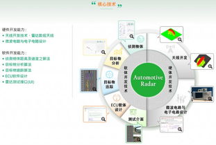 專注于完整核心車用毫米波雷達(dá)技術(shù)與產(chǎn)品 呈鎬科技的創(chuàng)新之路